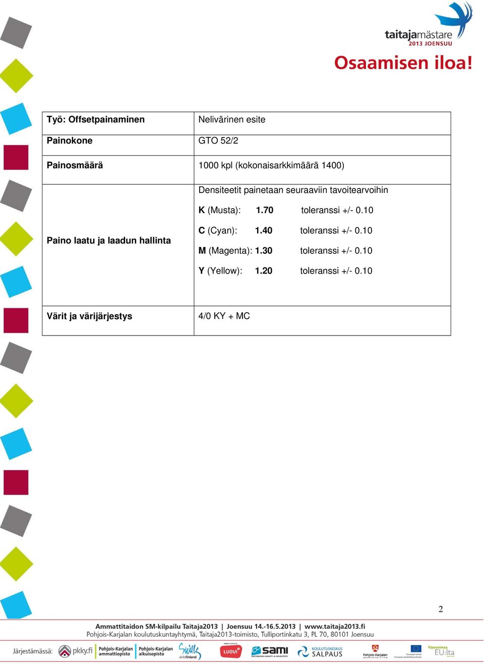 70 toleranssi +/- 0.10 Paino laatu ja laadun hallinta C (Cyan): 1.40 toleranssi +/- 0.