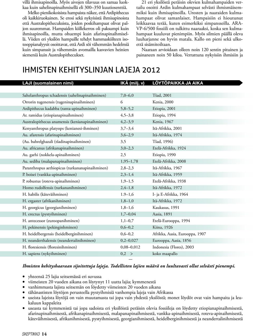 Hampaiden kiillekerros oli paksumpi kuin ihmisapinoilla, mutta ohuempi kuin afarinapinaihmisellä.