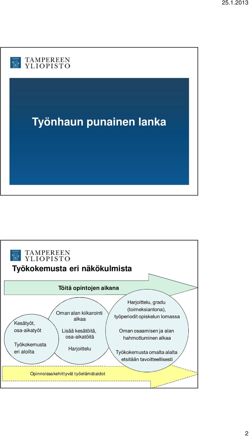 eri aloilta Oman alan kiikarointi alkaa Lisää kesätöitä,