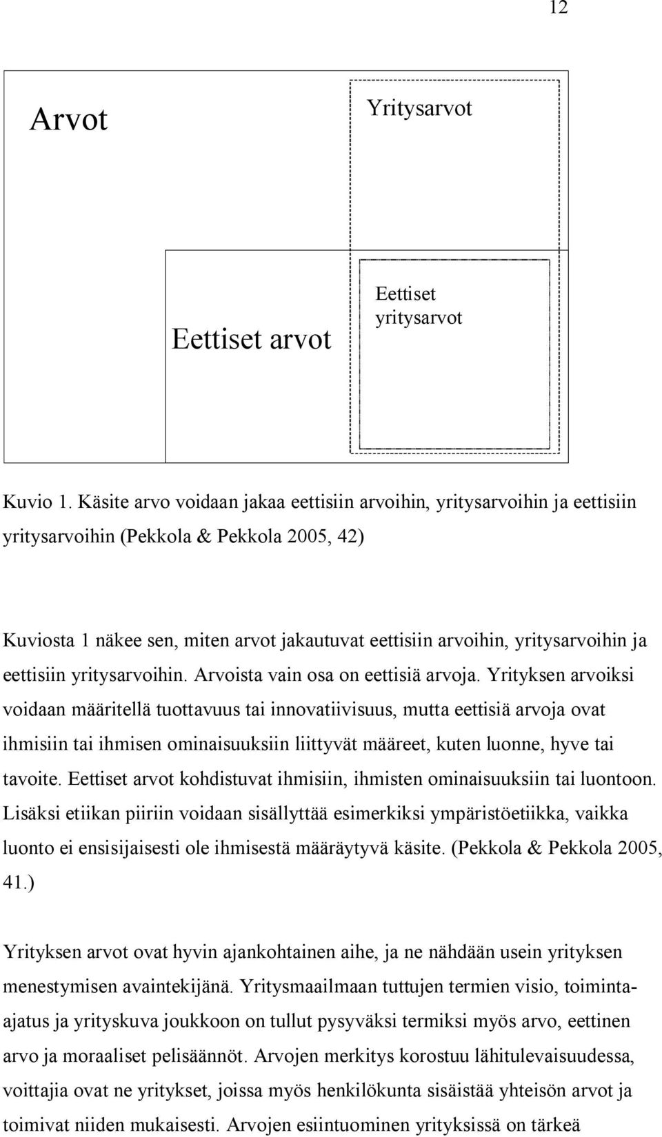 ja eettisiin yritysarvoihin. Arvoista vain osa on eettisiä arvoja.