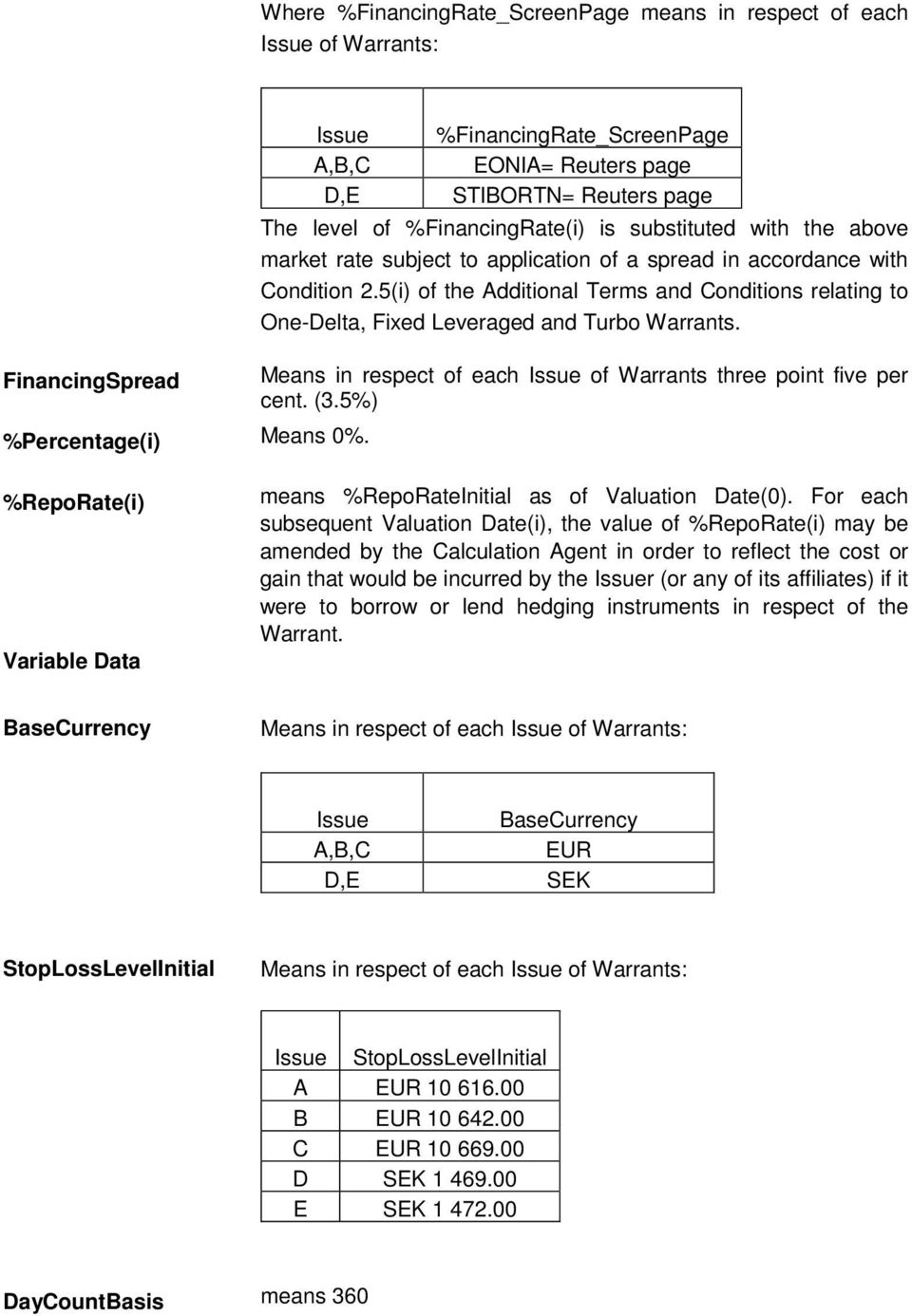 5(i) of the Additional Terms and Conditions relating to One-Delta, Fixed Leveraged and Turbo Warrants. FinancingSpread Means in respect of each Issue of Warrants three point five per cent. (3.