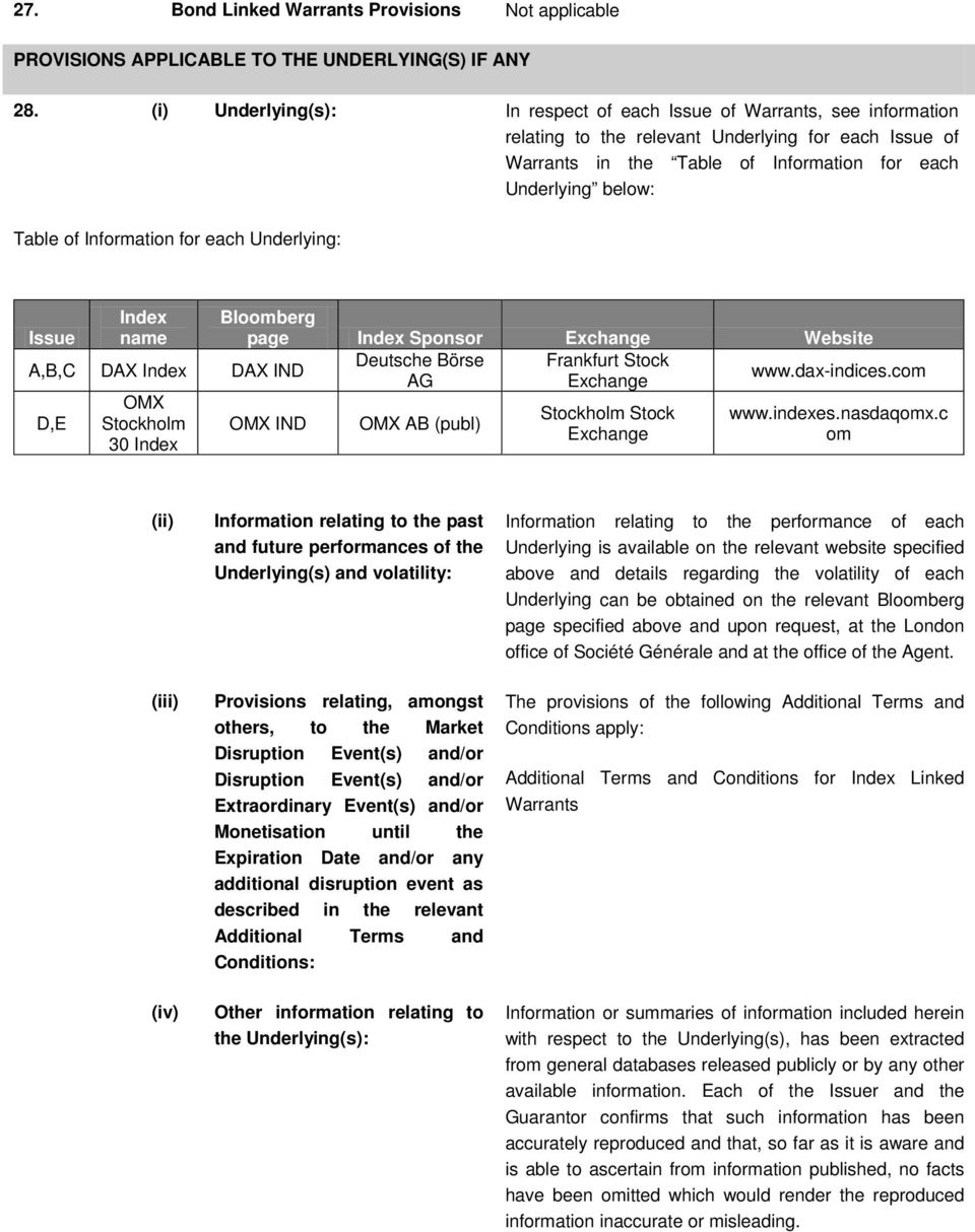 Information for each Underlying: Issue Index name A,B,C DAX Index DAX IND OMX D,E Stockholm OMX IND 30 Index Bloomberg page Index Sponsor Exchange Website Deutsche Börse Frankfurt Stock AG Exchange