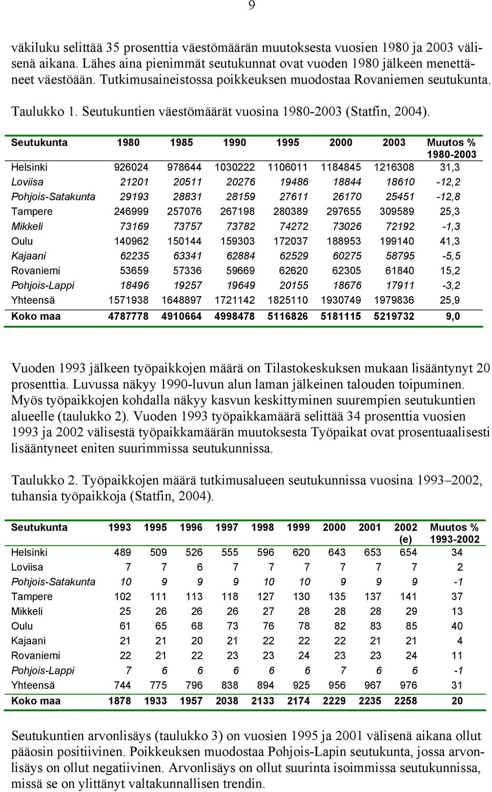 Seutukunta 1980 1985 1990 1995 2000 2003 Muutos % 1980-2003 Helsinki 926024 978644 1030222 1106011 1184845 1216308 31,3 Loviisa 21201 20511 20276 19486 18844 18610-12,2 Pohjois-Satakunta 29193 28831