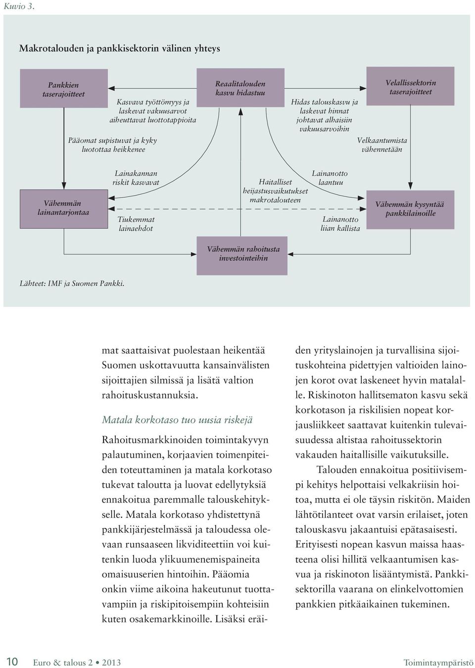 Reaalitalouden kasvu hidastuu Hidas talouskasvu ja laskevat hinnat johtavat alhaisiin vakuusarvoihin Velkaantumista vähennetään Velallissektorin taserajoitteet Vähemmän lainantarjontaa Lainakannan