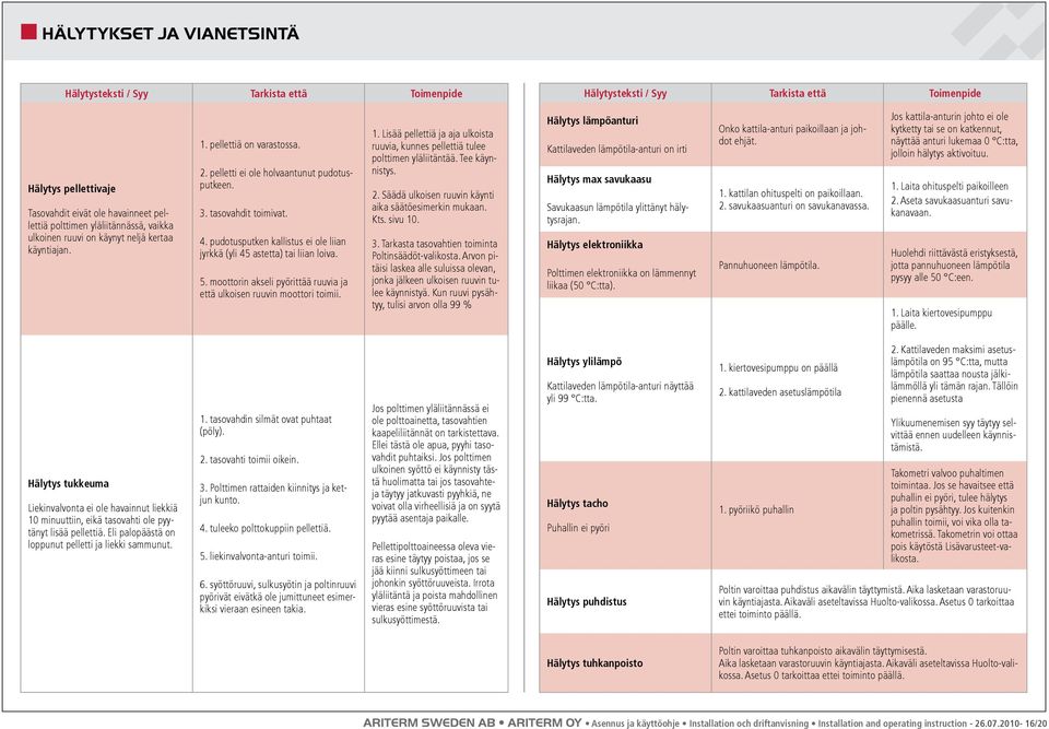 pudotusputken kallistus ei ole liian jyrkkä (yli 45 astetta) tai liian loiva. 5. moottorin akseli pyörittää ruuvia ja että ulkoisen ruuvin moottori toimii. 1.