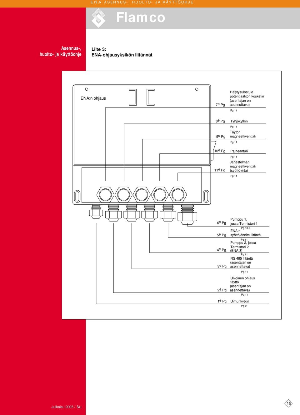 e Pg 5 e Pg 4 e Pg 3 e Pg 2 e Pg 1 e Pg Pumppu 1, jossa Termistori 1 Pg 13,5 ENA:n syöttöjännite liitäntä Pg 11 Pumppu 2, jossa Termistori 2