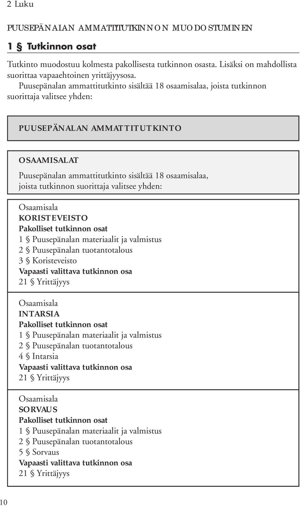 tutkinnon suorittaja valitsee yhden: Osaamisala KORISTEVEISTO Pakolliset tutkinnon osat 1 Puusepänalan materiaalit ja valmistus 2 Puusepänalan tuotantotalous 3 Koristeveisto Vapaasti valittava