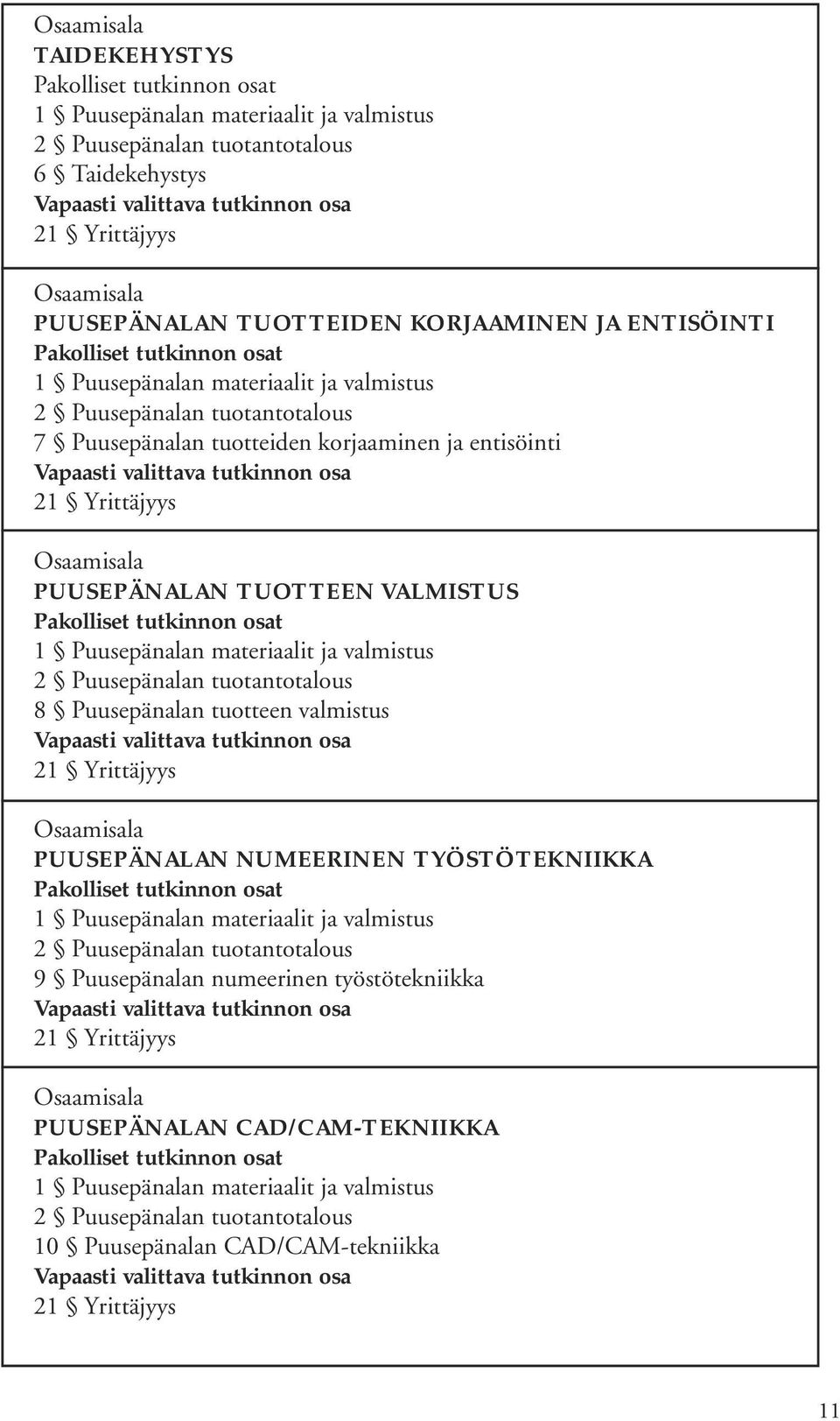 Vapaasti valittava tutkinnon osa 21 Yrittäjyys Osaamisala PUUSEPÄNALAN TUOTTEEN VALMISTUS Pakolliset tutkinnon osat 1 Puusepänalan materiaalit ja valmistus 2 Puusepänalan tuotantotalous 8