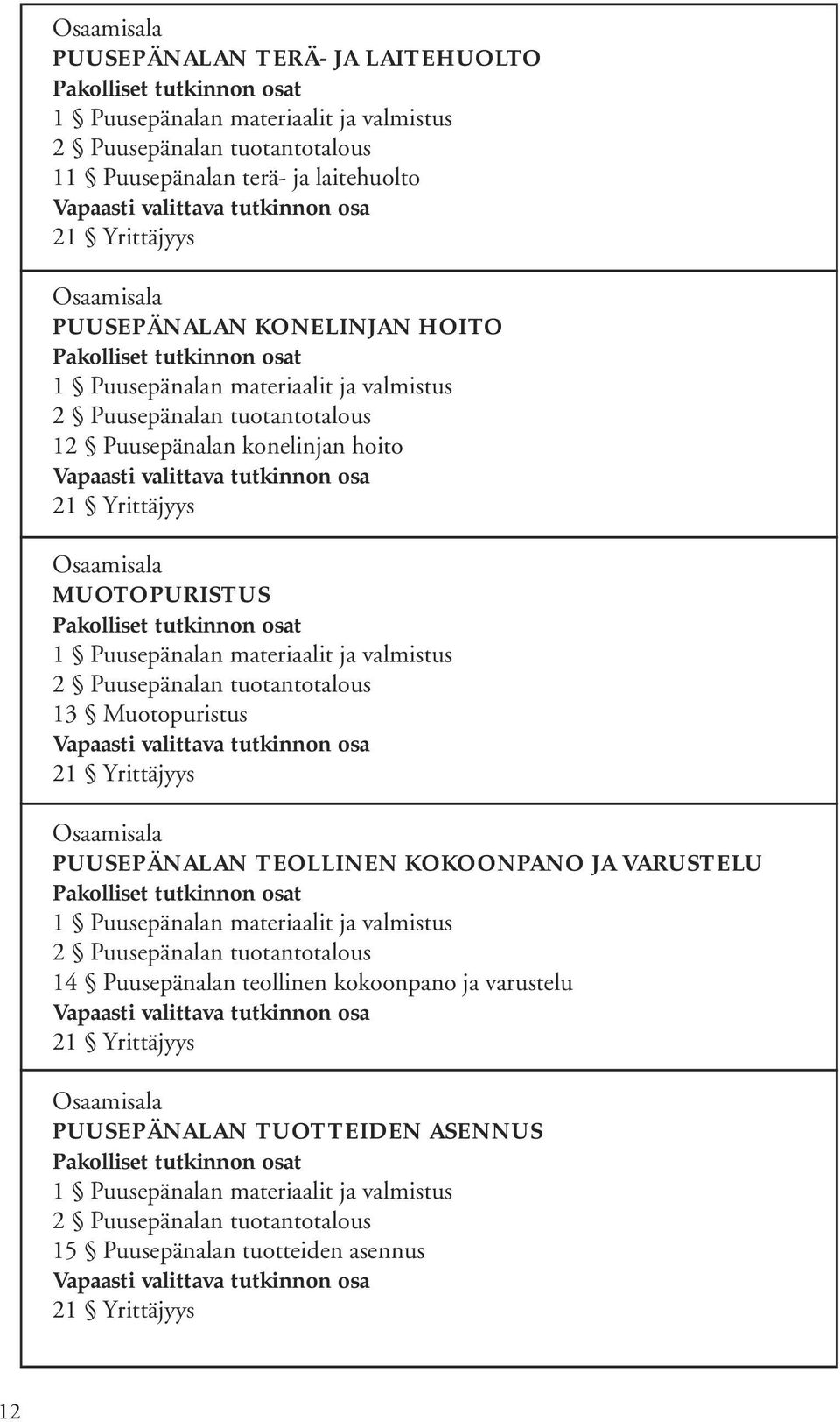 Vapaasti valittava tutkinnon osa 21 Yrittäjyys Osaamisala MUOTOPURISTUS Pakolliset tutkinnon osat 1 Puusepänalan materiaalit ja valmistus 2 Puusepänalan tuotantotalous 13 Muotopuristus Vapaasti