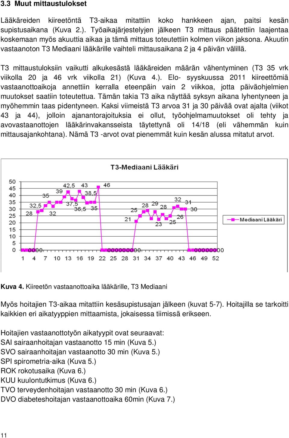 Akuutin vastaanoton T3 Mediaani lääkärille vaihteli mittausaikana 2 ja 4 päivän välillä.