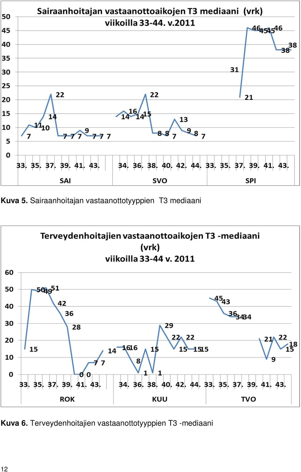 vastaanottotyyppien T3