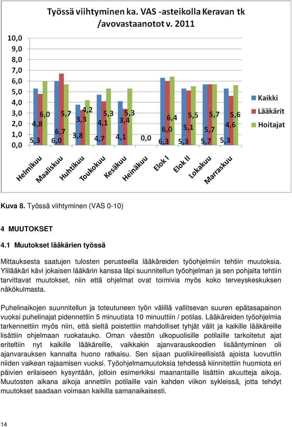 Puhelinaikojen suunnitellun ja toteutuneen työn välillä vallitsevan suuren epätasapainon vuoksi puhelinajat pidennettiin 5 minuutista 10 minuuttiin / potilas.