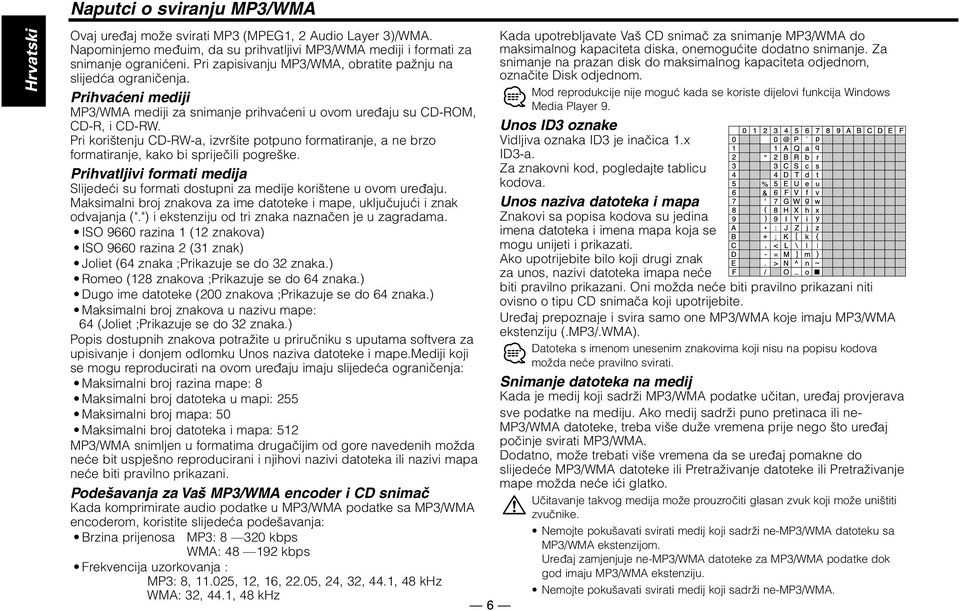Pri korištenju CD-RW-a, izvršite potpuno formatiranje, a ne brzo formatiranje, kako bi spriječili pogreške.