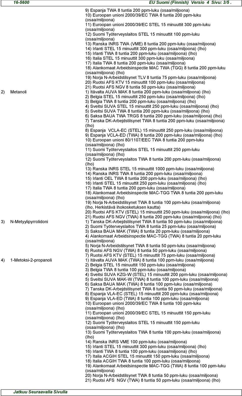 minuuttit 100 ppm-luku 13) Ranska INRS TWA (VME) 8 tuntia 200 ppm-luku 14) Irlanti STEL 15 minuuttit 300 ppm-luku 15) Irlanti TWA 8 tuntia 200 ppm-luku 16) Italia STEL 15 minuuttit 300 ppm-luku 17)