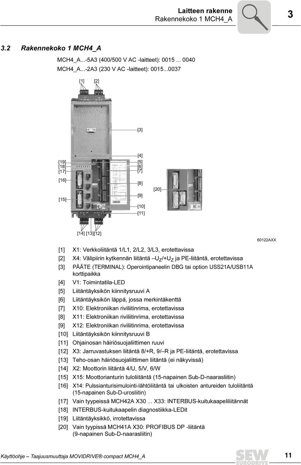 ja PE-liitäntä, erotettavissa [3] PÄÄTE (TERMINAL): Operointipaneelin DBG tai option USS21A/USB11A korttipaikka [4] V1: Toimintatila-LED [5] Liitäntäyksikön kiinnitysruuvi A [6] Liitäntäyksikön