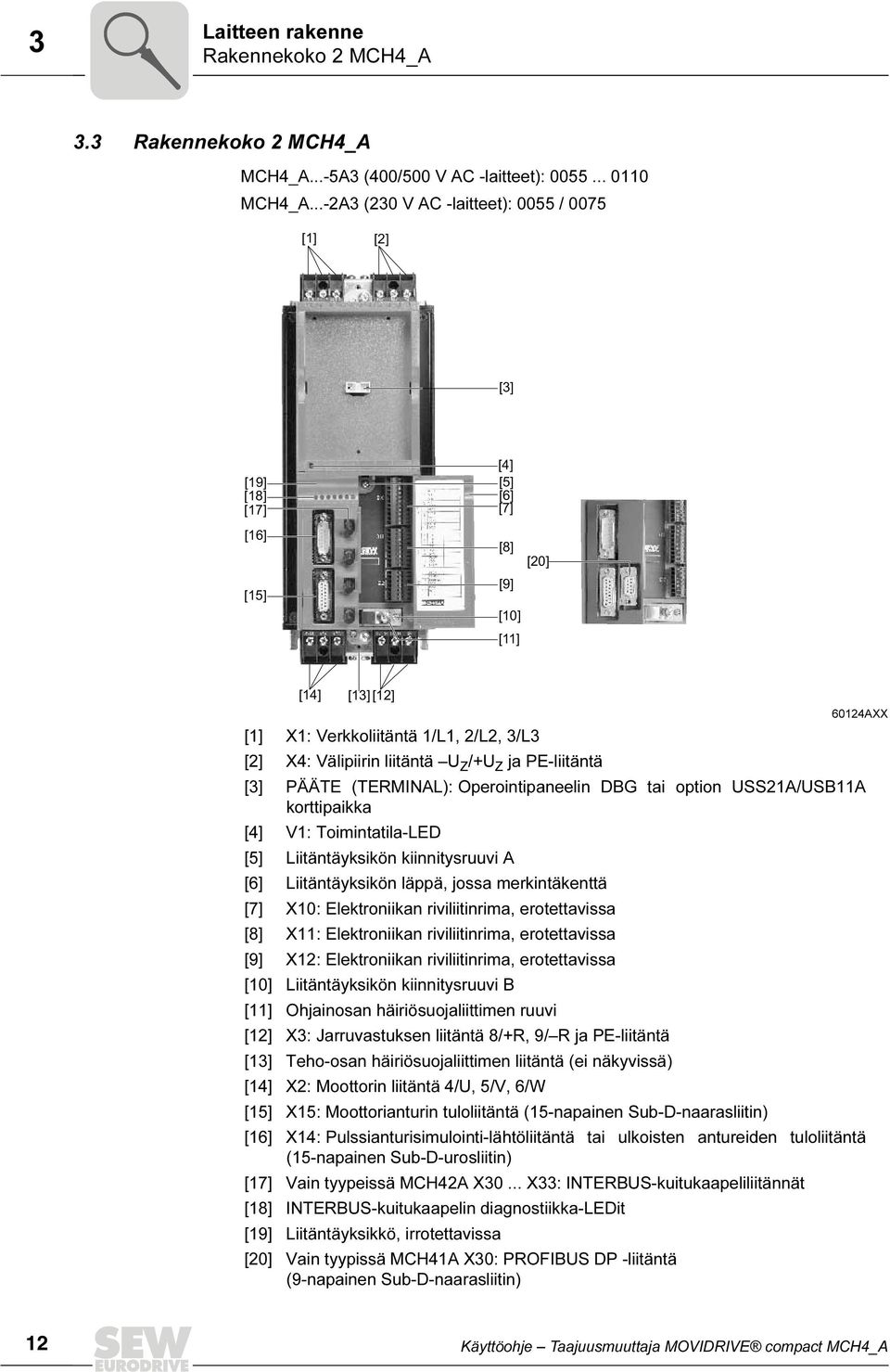 liitäntä U Z /+U Z ja PE-liitäntä [3] PÄÄTE (TERMINAL): Operointipaneelin DBG tai option USS21A/USB11A korttipaikka [4] V1: Toimintatila-LED [5] Liitäntäyksikön kiinnitysruuvi A [6] Liitäntäyksikön