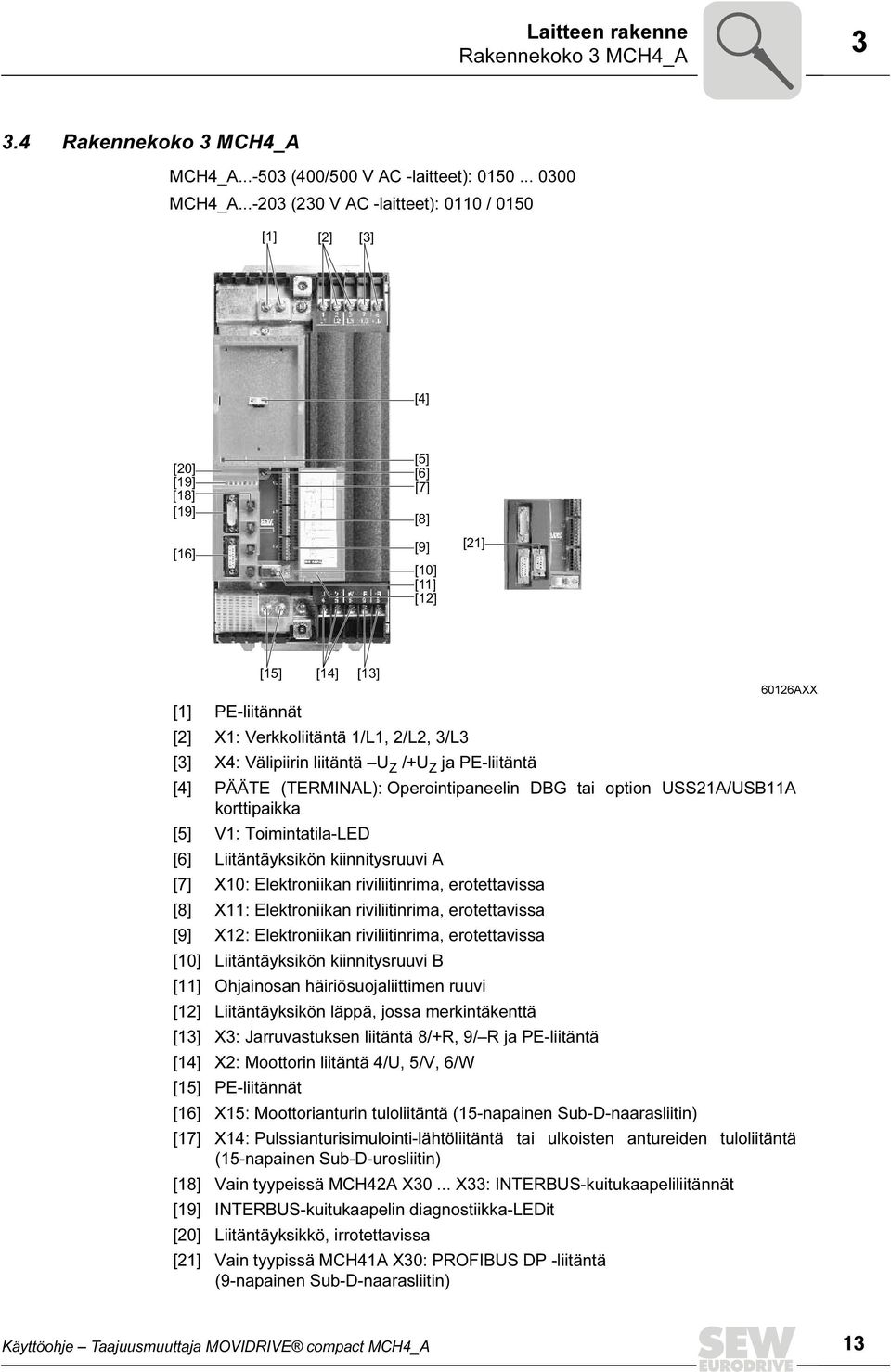 3/L3 [3] X4: Välipiirin liitäntä U Z /+U Z ja PE-liitäntä [4] PÄÄTE (TERMINAL): Operointipaneelin DBG tai option USS21A/USB11A korttipaikka [5] V1: Toimintatila-LED [6] Liitäntäyksikön kiinnitysruuvi