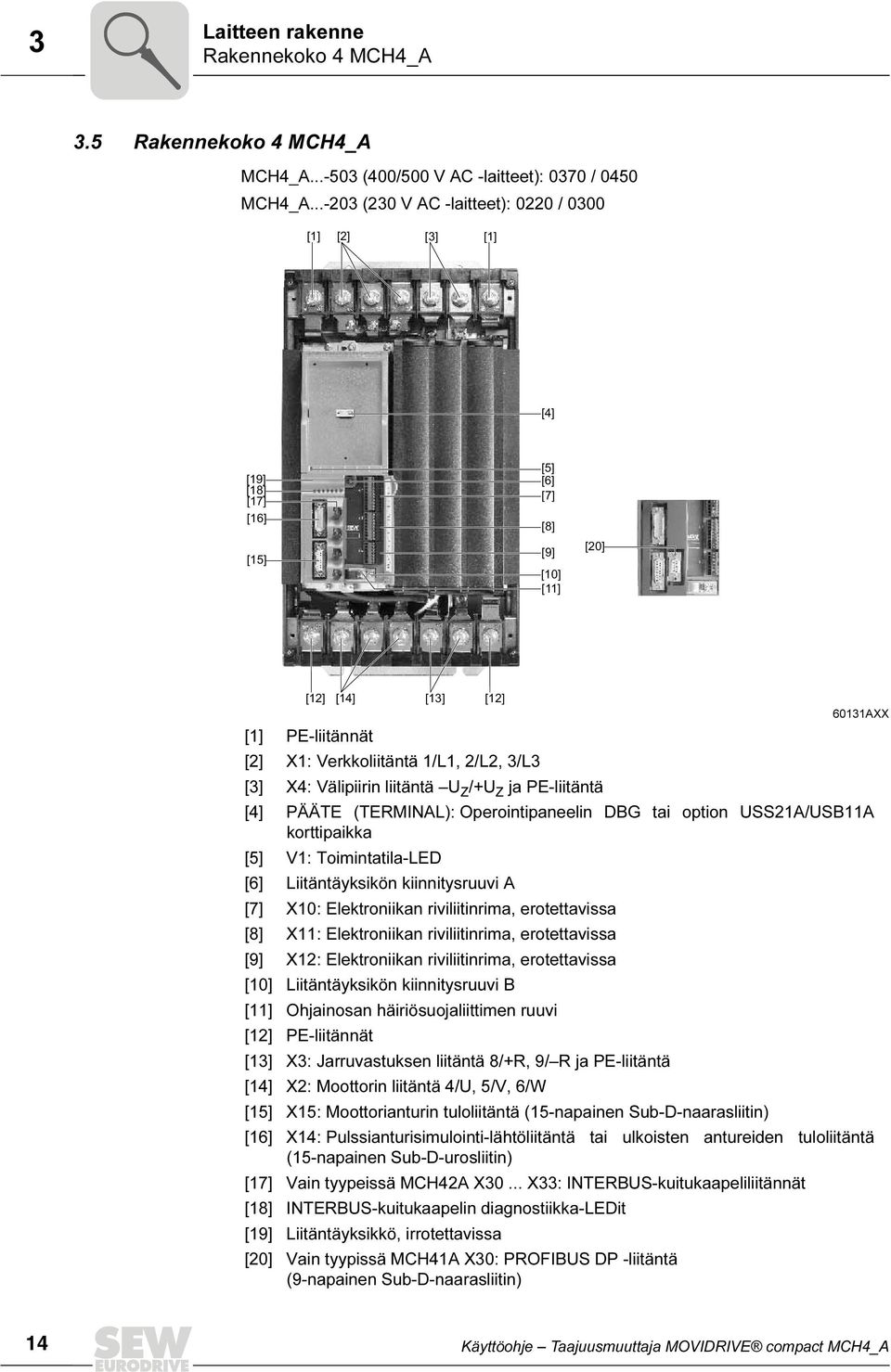 2/L2, 3/L3 [3] X4: Välipiirin liitäntä U Z /+U Z ja PE-liitäntä [4] PÄÄTE (TERMINAL): Operointipaneelin DBG tai option USS21A/USB11A korttipaikka [5] V1: Toimintatila-LED [6] Liitäntäyksikön