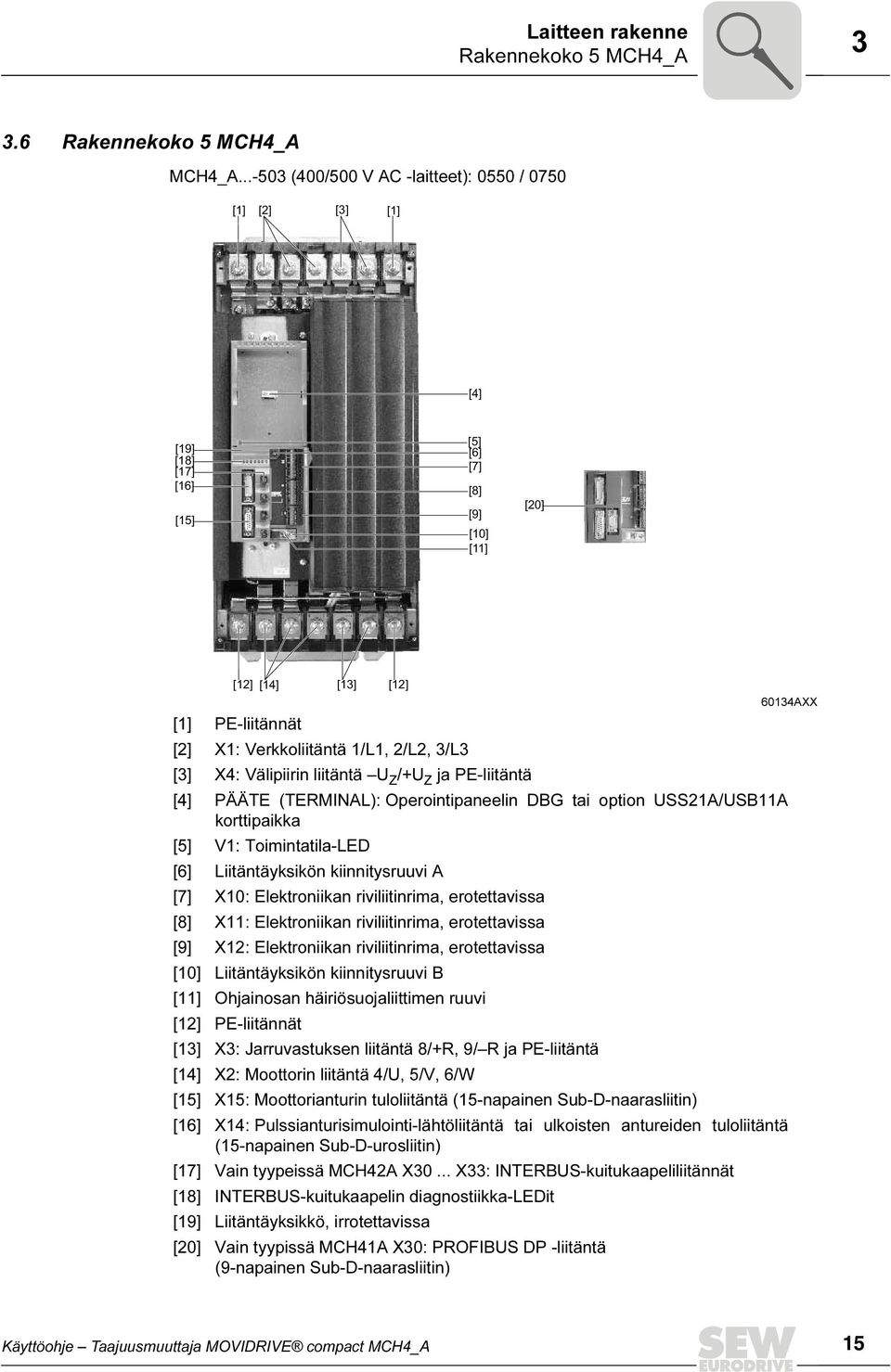 3/L3 [3] X4: Välipiirin liitäntä U Z /+U Z ja PE-liitäntä [4] PÄÄTE (TERMINAL): Operointipaneelin DBG tai option USS21A/USB11A korttipaikka [5] V1: Toimintatila-LED [6] Liitäntäyksikön kiinnitysruuvi