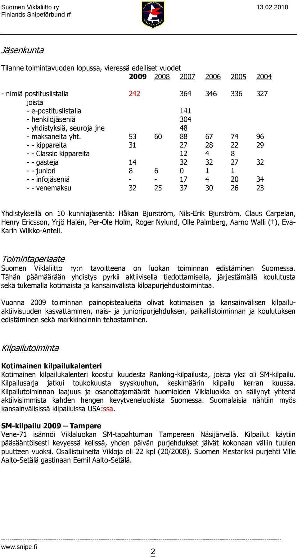 53 60 88 67 74 96 - - kippareita 31 27 28 22 29 - - Classic kippareita 12 4 8 - - gasteja 14 32 32 27 32 - - juniori 8 6 0 1 1 - - infojäseniä - - 17 4 20 34 - - venemaksu 32 25 37 30 26 23