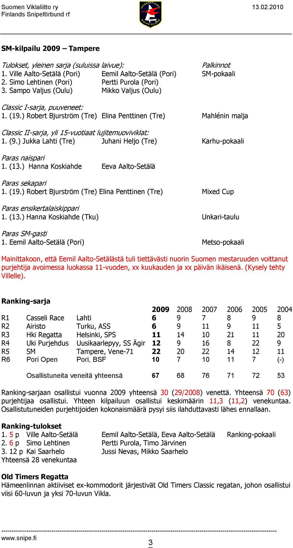 ) Jukka Lahti (Tre) Juhani Heljo (Tre) Karhu-pokaali Paras naispari 1. (13.) Hanna Koskiahde Eeva Aalto-Setälä Paras sekapari 1. (19.