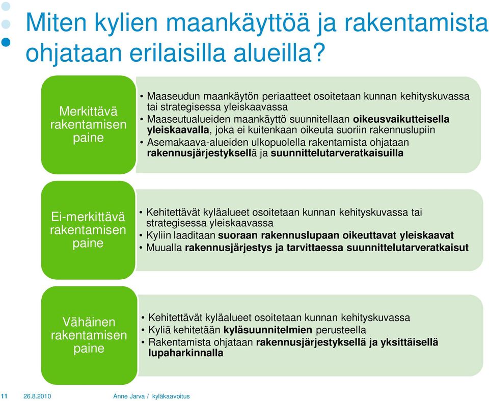 yleiskaavalla, joka ei kuitenkaan oikeuta suoriin rakennuslupiin Asemakaava-alueiden ulkopuolella rakentamista ohjataan rakennusjärjestyksellä ja suunnittelutarveratkaisuilla Ei-merkittävä