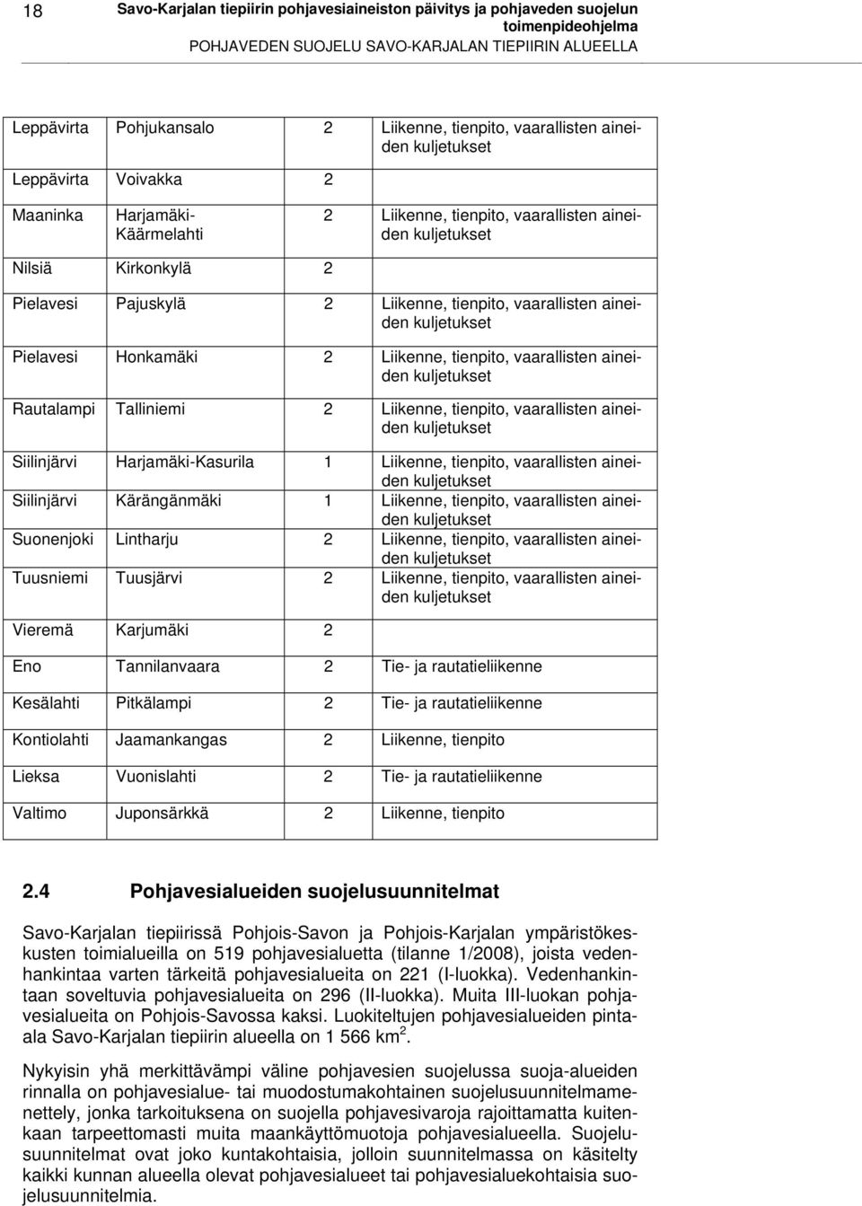 aineiden kuljetukset Pielavesi Honkamäki 2 Liikenne, tienpito, vaarallisten aineiden kuljetukset Rautalampi Talliniemi 2 Liikenne, tienpito, vaarallisten aineiden kuljetukset Siilinjärvi