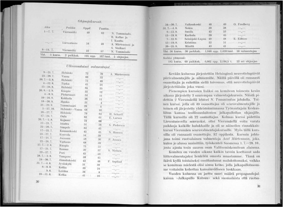 9. Pietarsaari 34 0-6.9. Kokkola 36 " 8-0.0. Hanko 3 4 " -.0. Tammi&aari 9-7.0. llcl inki- Vaasa 68 93 '* -,.- 6-7.7. Helsinki 79 64 H. Scharff 7-4. 7. Oulu 63 6 E. Larsen H. 7.-. 8. J{ajaani 7 60 7-.