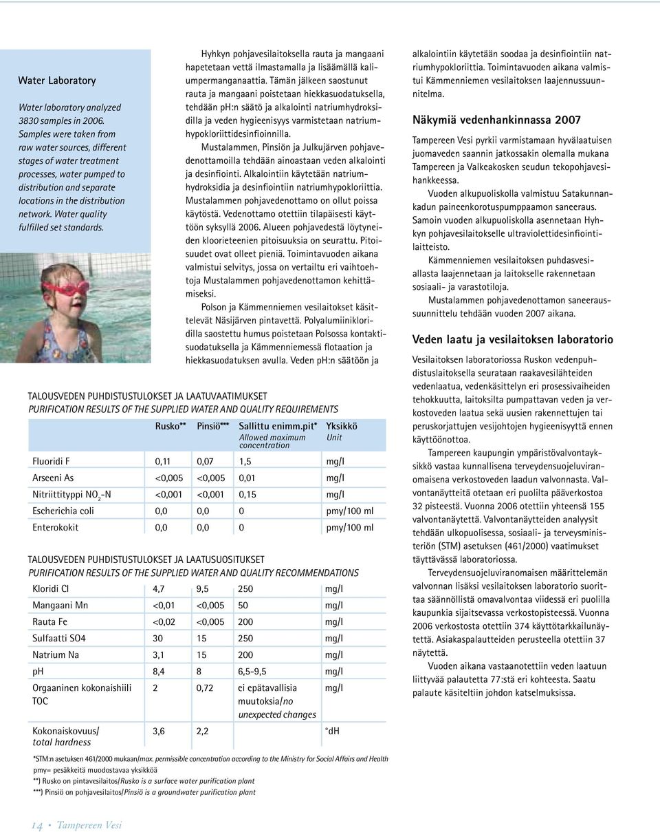 Water quality fulfilled set standards. Hyhkyn pohjavesilaitoksella rauta ja mangaani hapetetaan vettä ilmastamalla ja lisäämällä kaliumpermanganaattia.