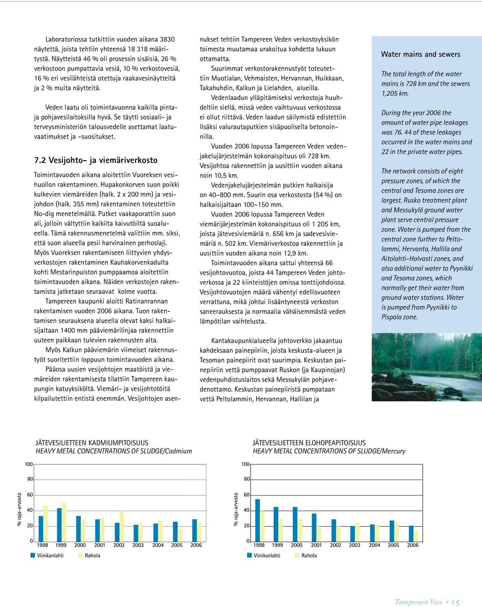 Veden laatu oli toimintavuonna kaikilla pintaja pohjavesilaitoksilla hyvä. Se täytti sosiaali- ja terveysministeriön talousvedelle asettamat laatuvaatimukset ja suositukset. 7.