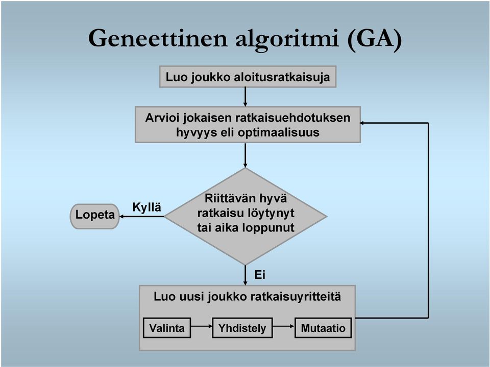 Lopeta Kyllä Riittävän hyvä ratkaisu löytynyt tai aika