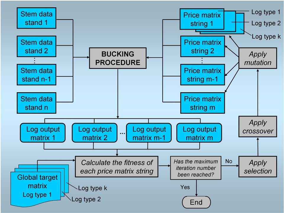 Log output matrix 2.