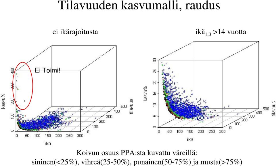 Koivun osuus PPA:sta kuvattu väreillä: