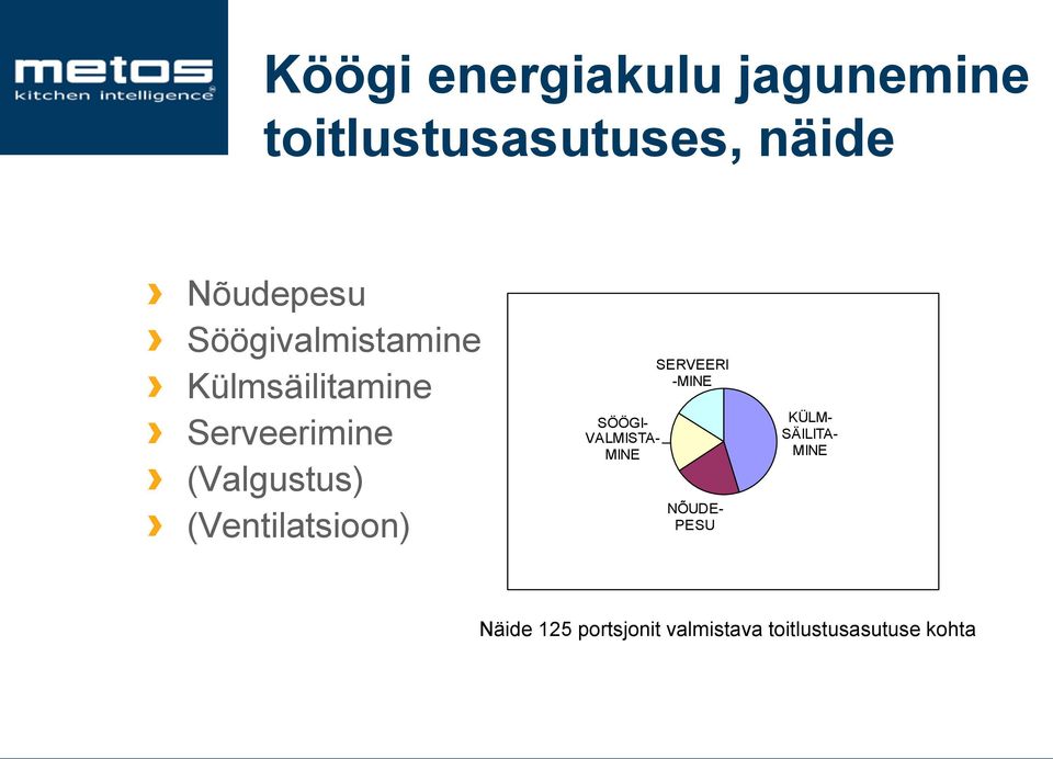 (Ventilatsioon) SÖÖGI- VALMISTA- MINE SERVEERI -MINE NÕUDE- PESU