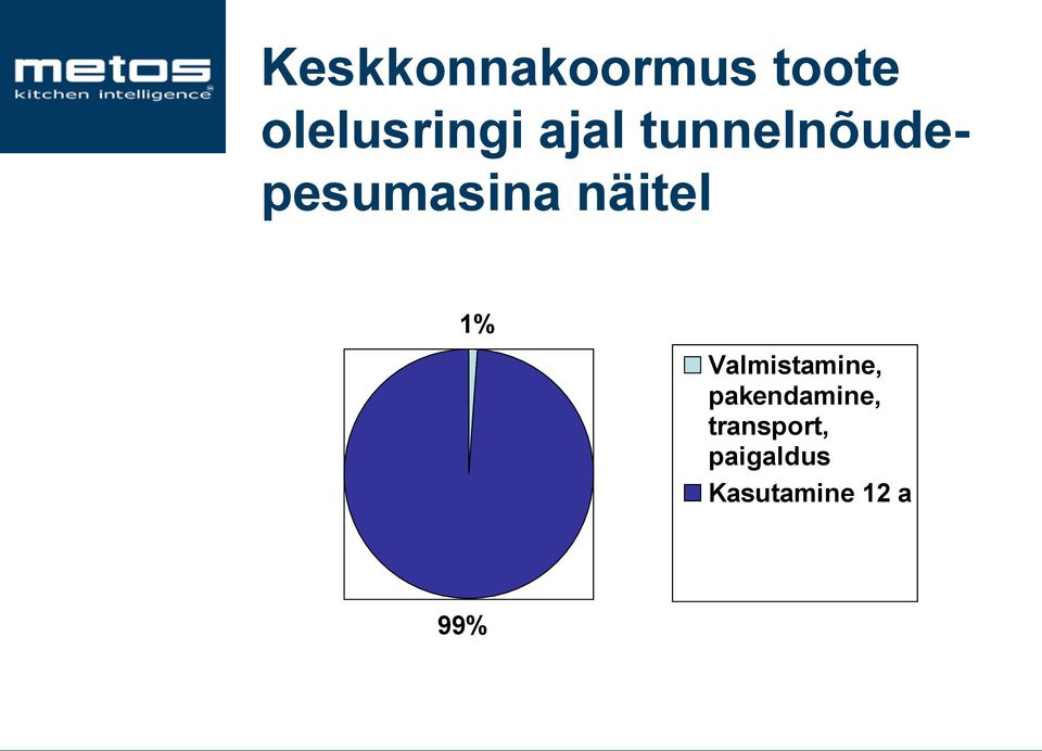 1% Valmistamine, pakendamine,