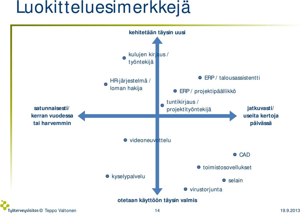 projektipäällikkö tuntikirjaus / projektityöntekijä jatkuvasti/ useita kertoja päivässä