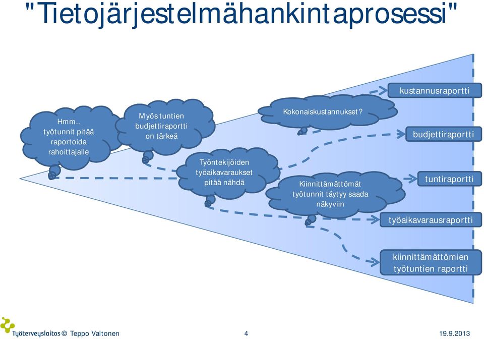 Työntekijöiden työaikavaraukset pitää nähdä Kokonaiskustannukset?