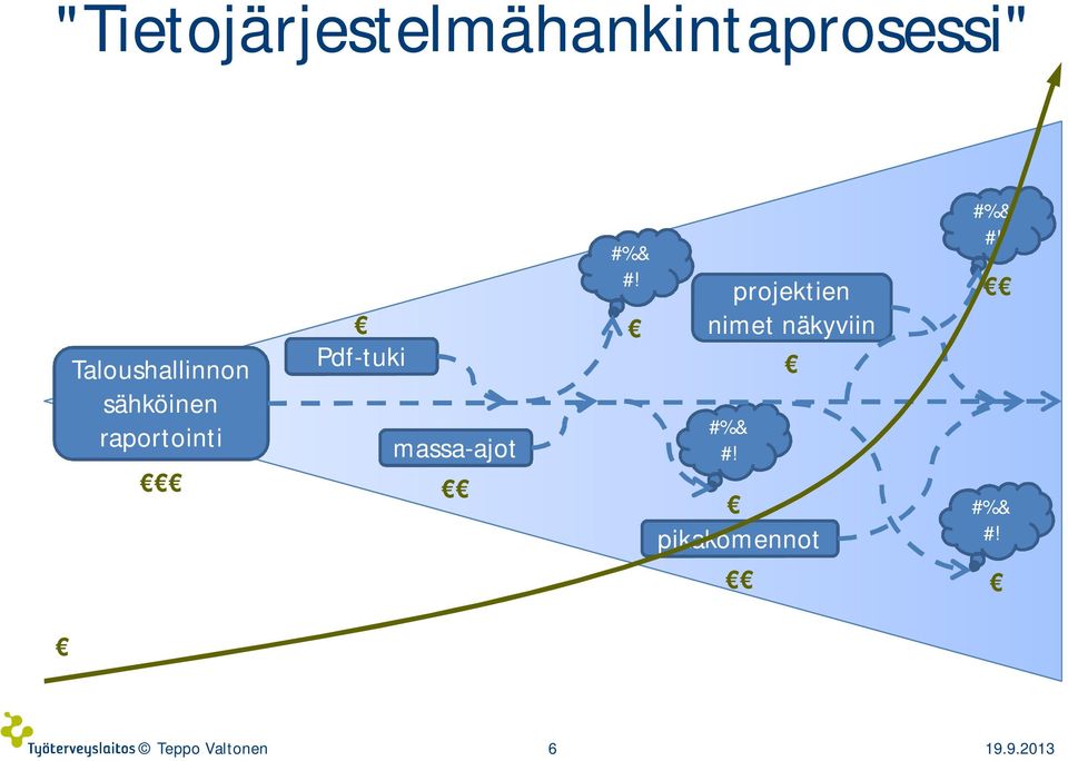 Pdf-tuki massa-ajot #%& #!