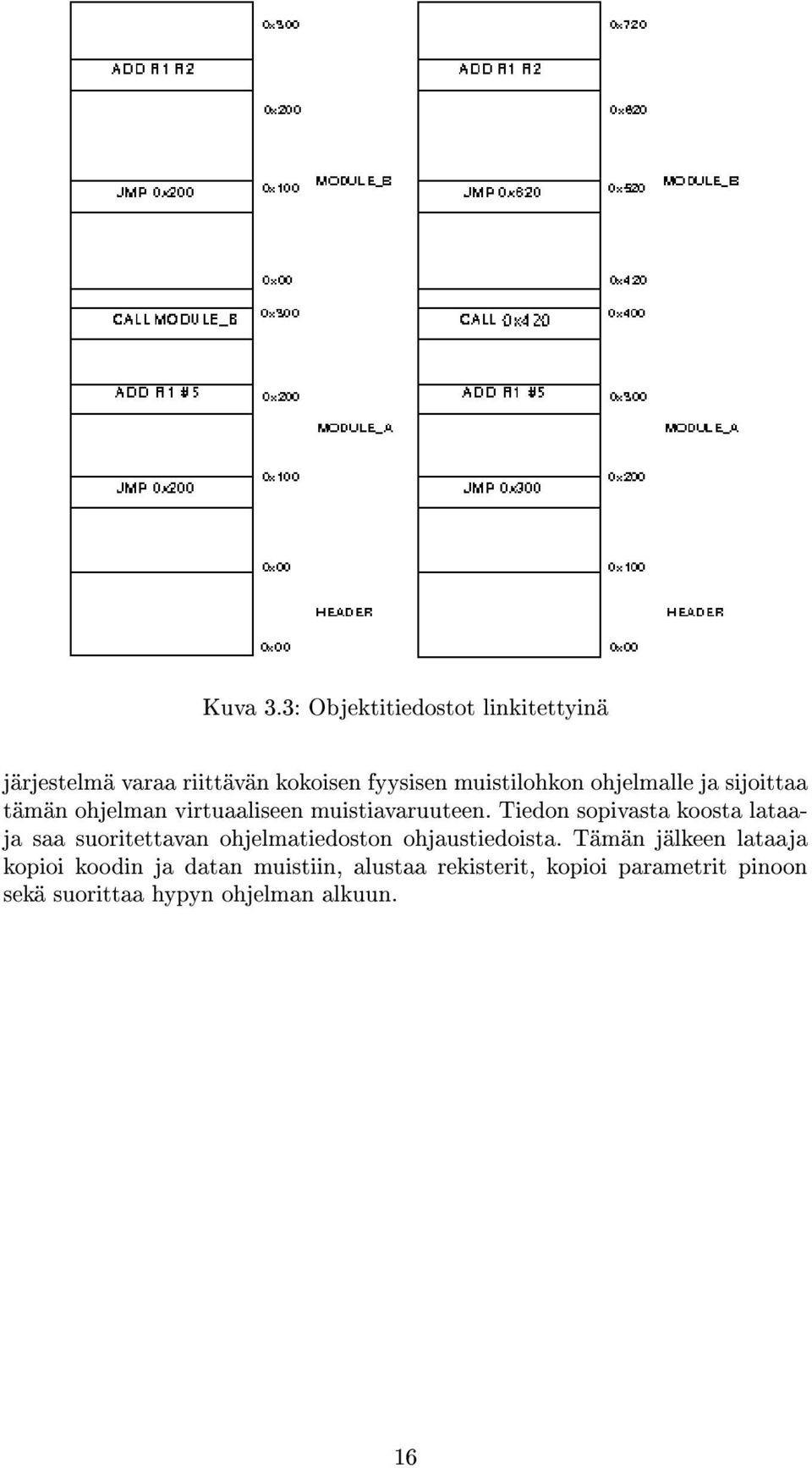 ohjelmalle ja sijoittaa tämän ohjelman virtuaaliseen muistiavaruuteen.