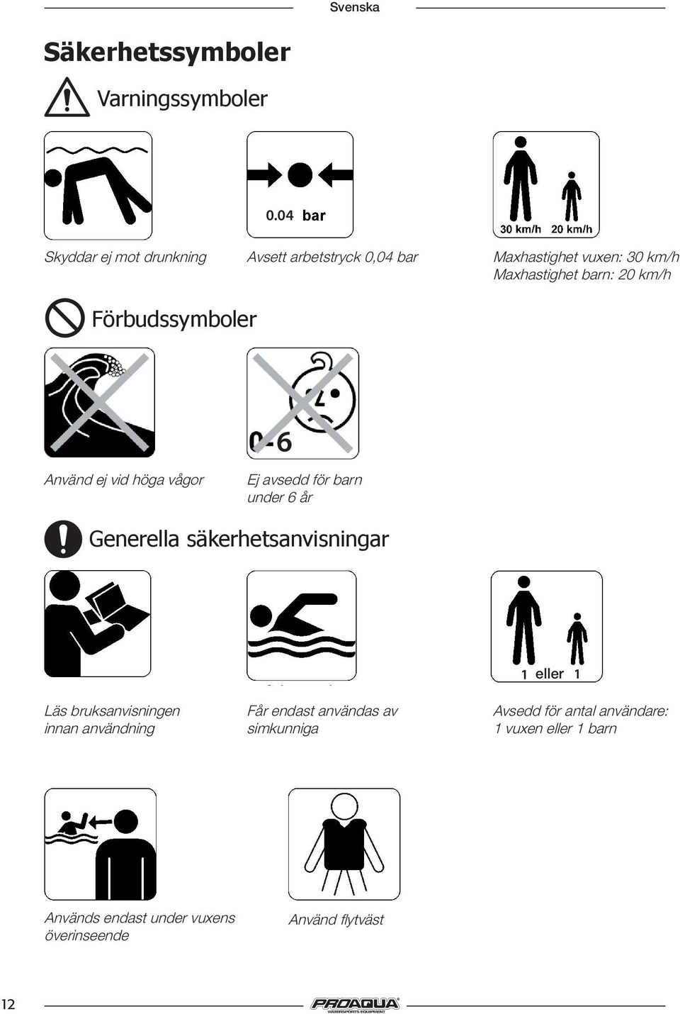 Förbudssymboler Använd ej vid höga vågor Ej avsedd för barn under 6 år Generella säkerhetsanvisningar Läs