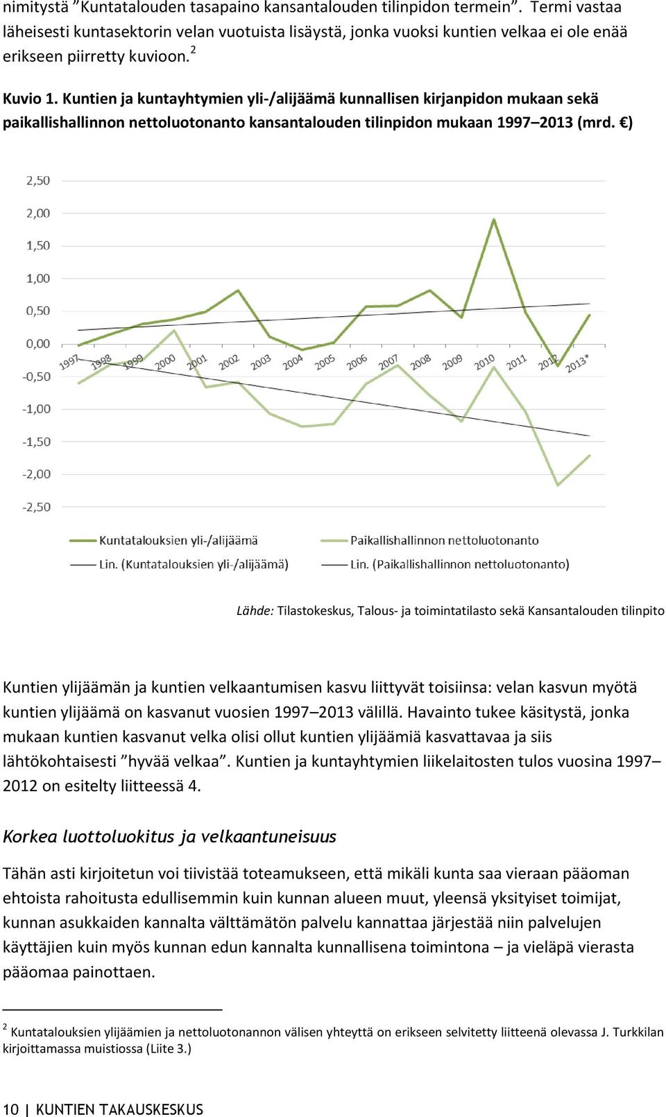 ) Lähde: Tilastokeskus, Talous- ja toimintatilasto sekä Kansantalouden tilinpito Kuntien ylijäämän ja kuntien velkaantumisen kasvu liittyvät toisiinsa: velan kasvun myötä kuntien ylijäämä on kasvanut