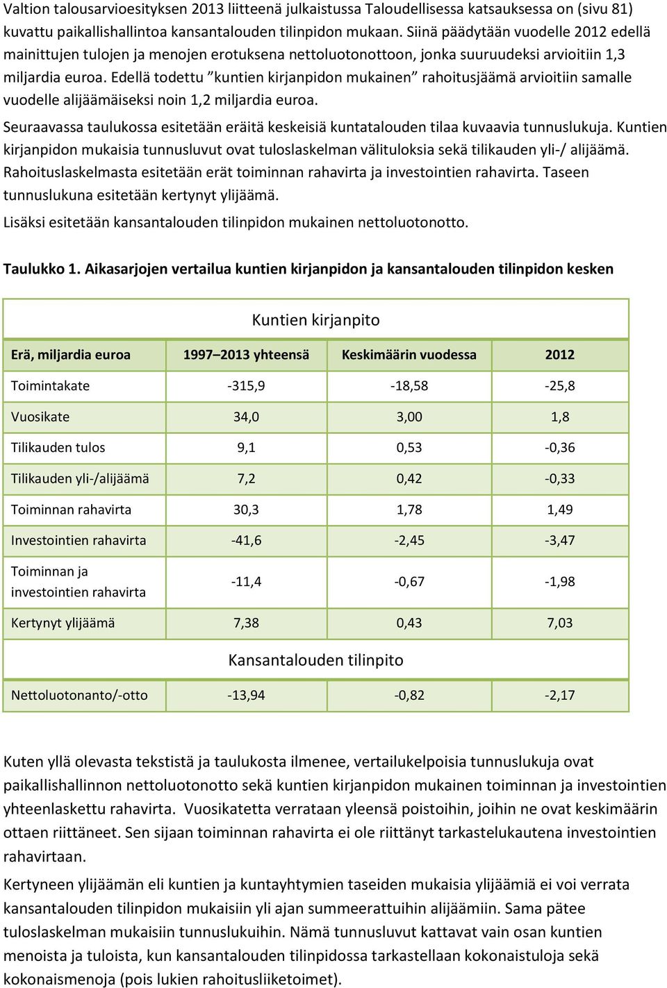 Edellä todettu kuntien kirjanpidon mukainen rahoitusjäämä arvioitiin samalle vuodelle alijäämäiseksi noin 1,2 miljardia euroa.