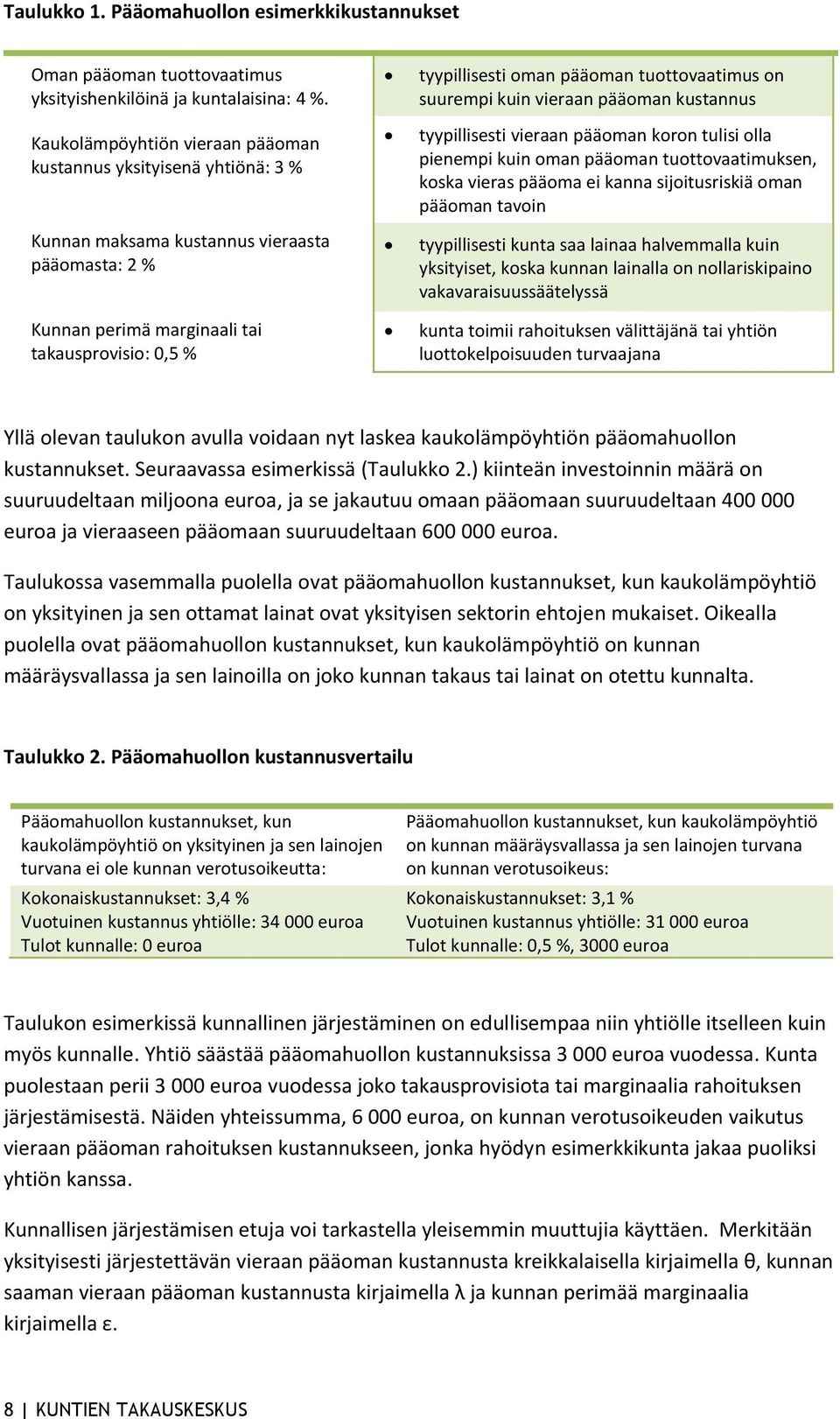 tuottovaatimus on suurempi kuin vieraan pääoman kustannus tyypillisesti vieraan pääoman koron tulisi olla pienempi kuin oman pääoman tuottovaatimuksen, koska vieras pääoma ei kanna sijoitusriskiä