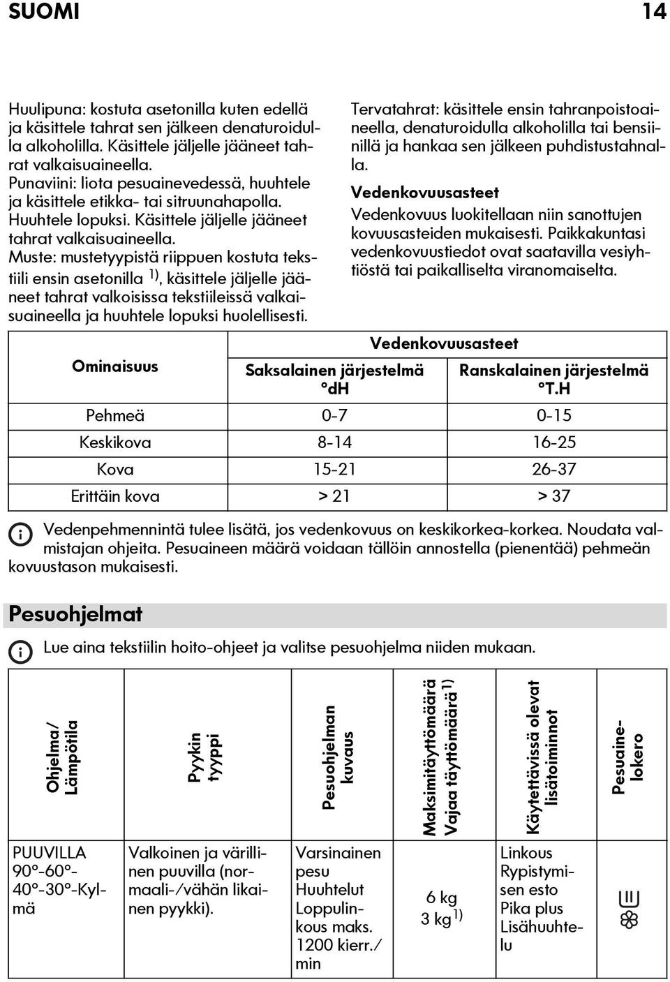 Muste: mustetyypistä riippuen kostuta tekstiili ensin asetonilla 1), käsittele jäljelle jääneet tahrat valkoisissa tekstiileissä valkaisuaineella ja huuhtele lopuksi huolellisesti.