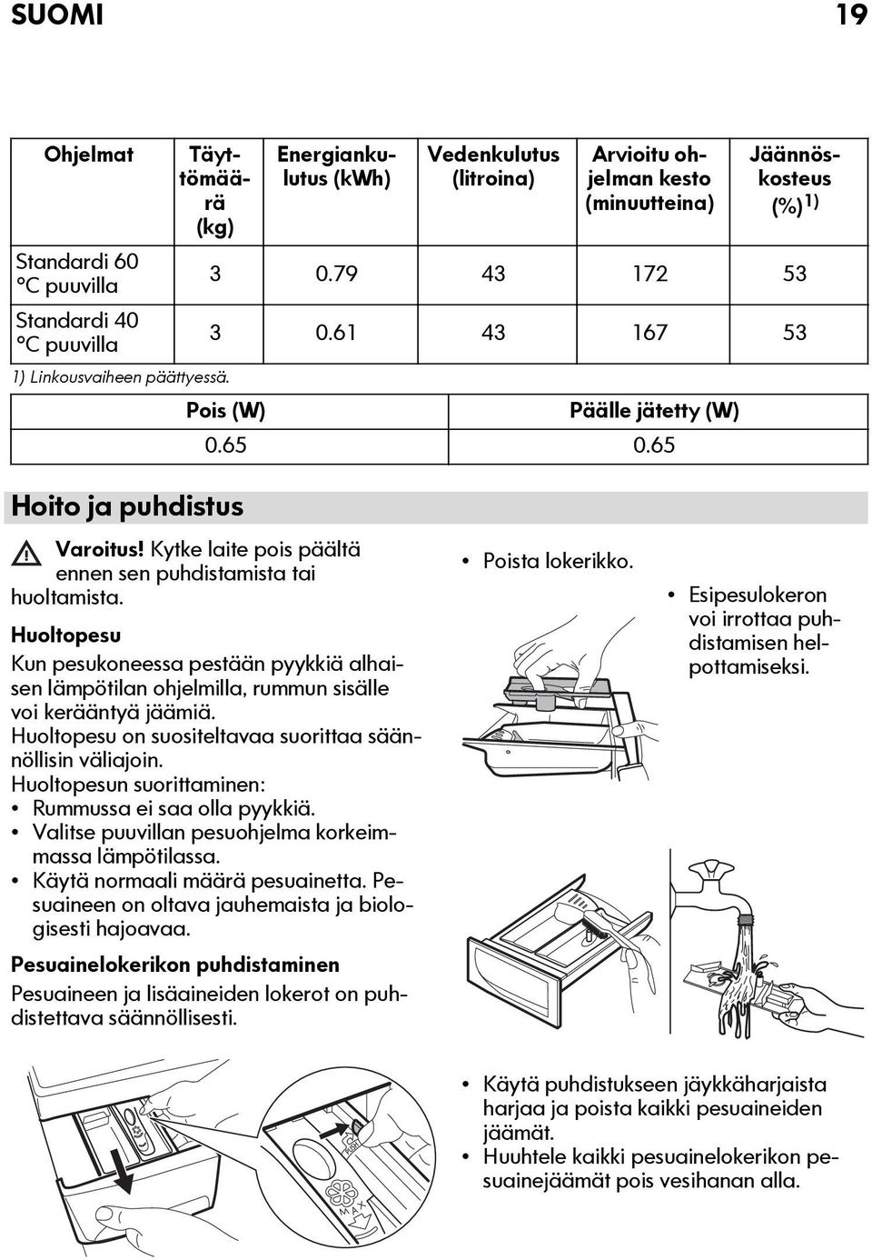 65 Hoito ja puhdistus Varoitus! Kytke laite pois päältä ennen sen puhdistamista tai huoltamista.