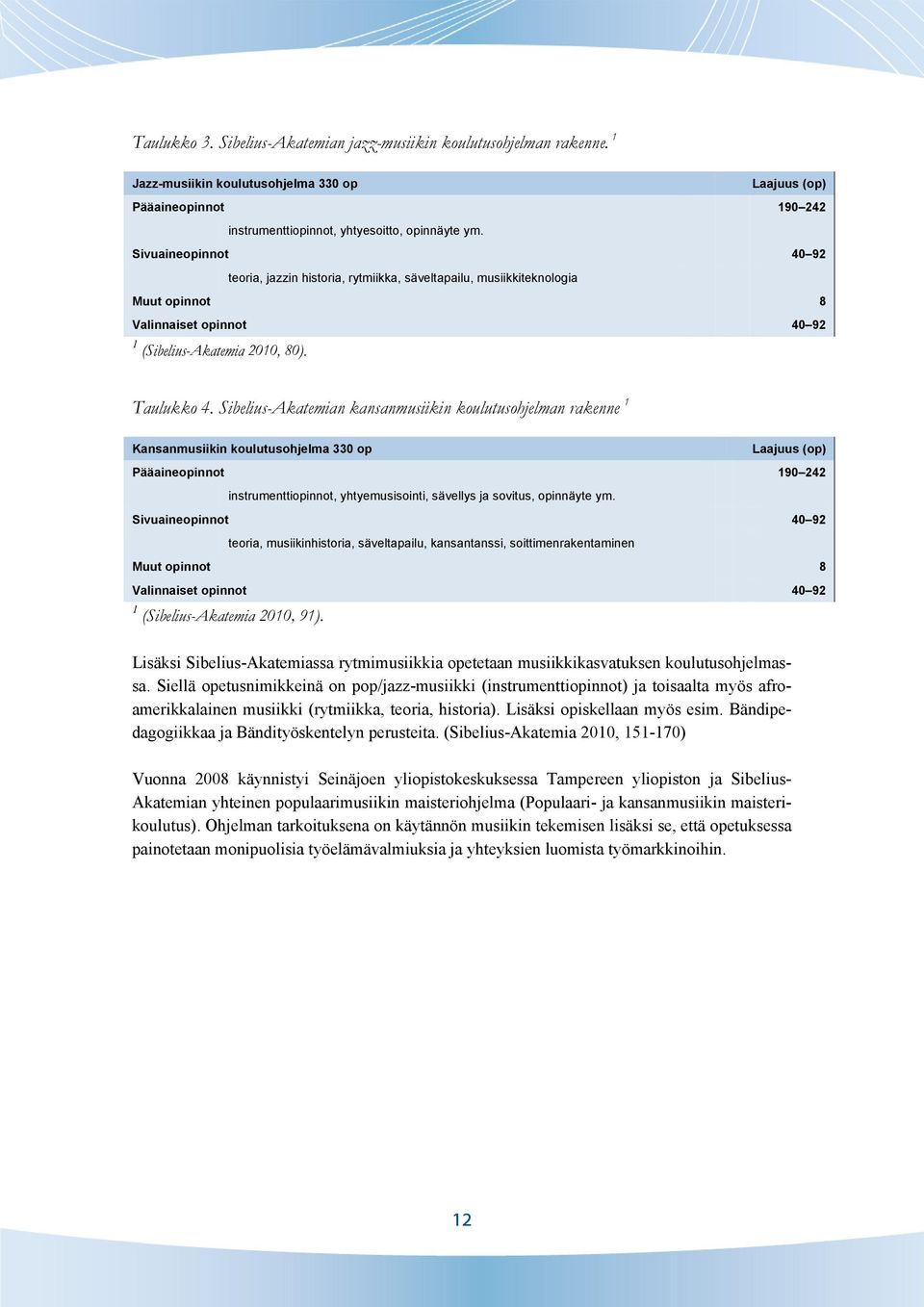 Sibelius-Akatemian kansanmusiikin koulutusohjelman rakenne 1 Kansanmusiikin koulutusohjelma 330 op Laajuus (op) Pääaineopinnot 190 242 instrumenttiopinnot, yhtyemusisointi, sävellys ja sovitus,