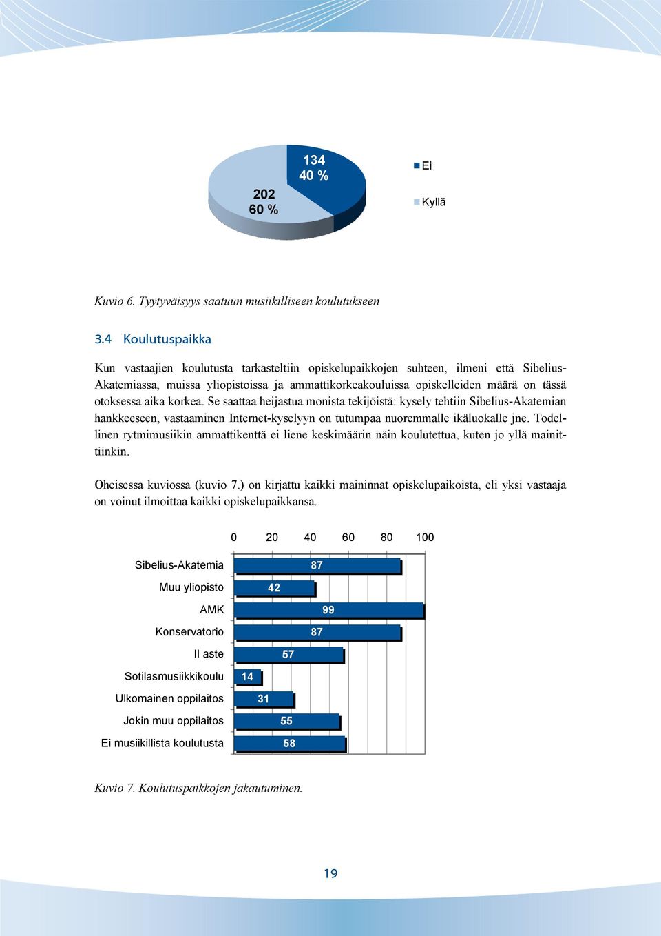 otoksessa aika korkea. Se saattaa heijastua monista tekijöistä: kysely tehtiin Sibelius-Akatemian hankkeeseen, vastaaminen Internet-kyselyyn on tutumpaa nuoremmalle ikäluokalle jne.