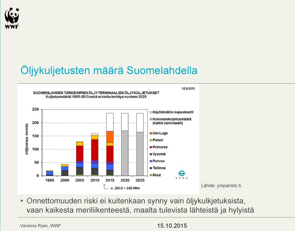 fi Onnettomuuden riski ei kuitenkaan synny vain