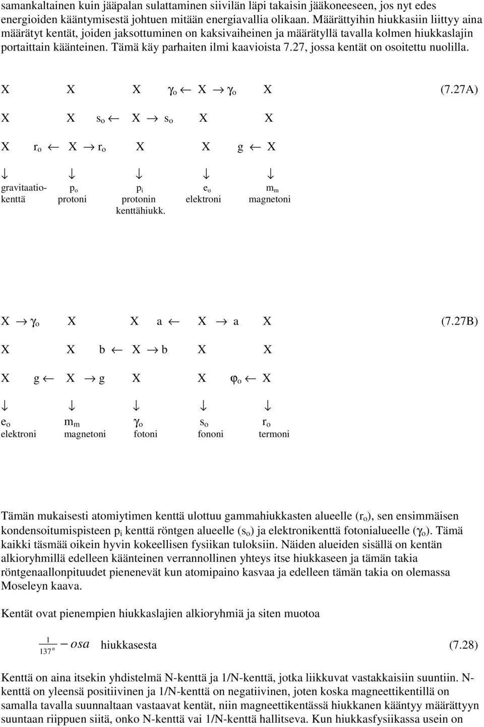 27, jossa kentät on osoitettu nuolilla. X X X γ o X γ o X (7.27A) X X s o X s o X X X r o X r o X X g X gravitaatio- p o p i e o m m kenttä protoni protonin elektroni magnetoni kenttähiukk.