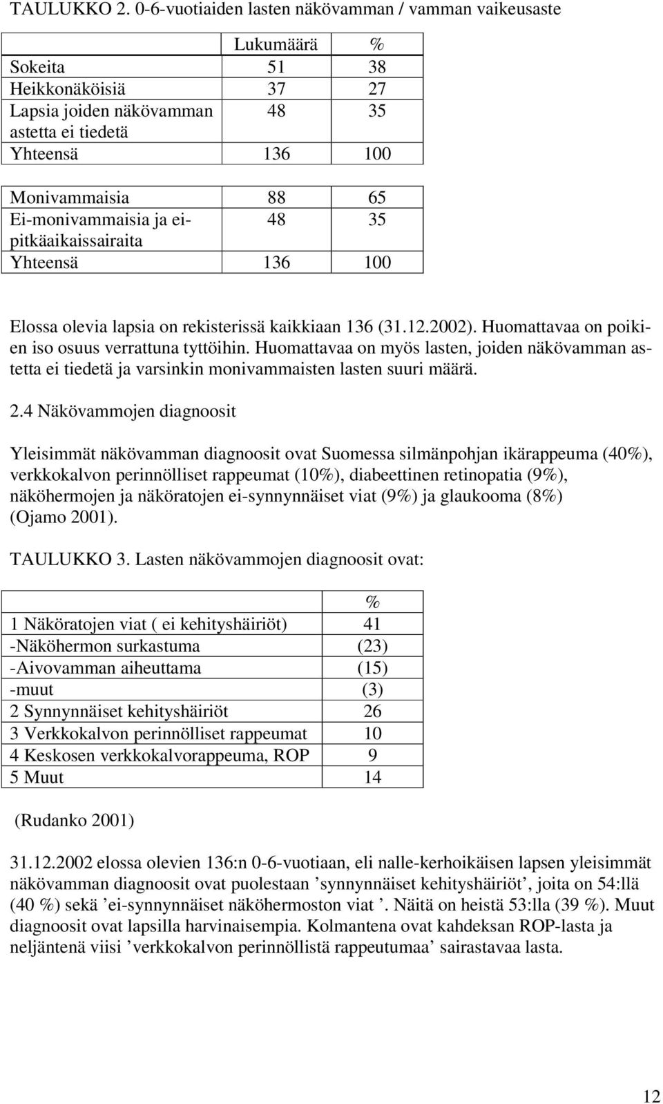 Ei-monivammaisia ja eipitkäaikaissairaita 48 35 Yhteensä 136 100 Elossa olevia lapsia on rekisterissä kaikkiaan 136 (31.12.2002). Huomattavaa on poikien iso osuus verrattuna tyttöihin.